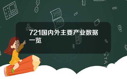 721国内外主要产业数据一览