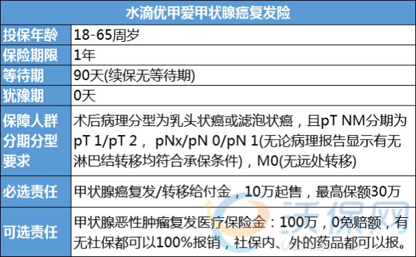 甲状腺乳头状癌可以完全治愈吗-甲状腺乳头状癌得新冠会怎么样_1