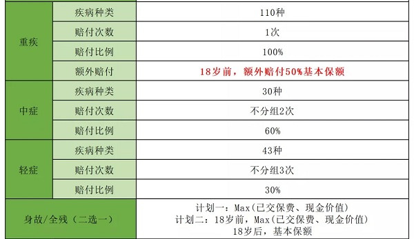 慧馨安5号少儿重疾险怎么样？一年多少钱？责任保障如何？