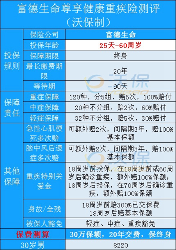 富德生命尊享健康重疾险怎么样？富德生命尊享健康重疾险亮点与不足？