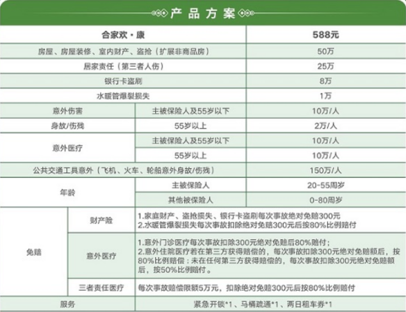 平安合家欢▪康意外险怎么样？平安合家欢▪康588元值得买吗？