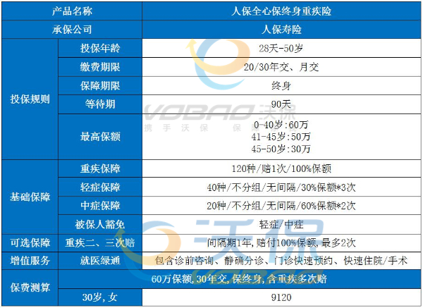 人保寿险全心保重疾险是什么？保障如何？人保寿险全心保险怎么样_1