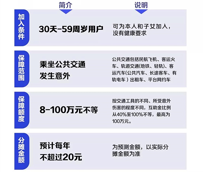 相互宝推出交通意外互助！是真的吗？可以报吗？互助标准_1