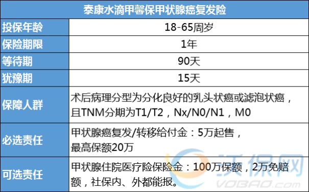 甲状腺癌是喜癌？为什么甲状腺癌不算重大疾病？喜癌能买保险吗_1