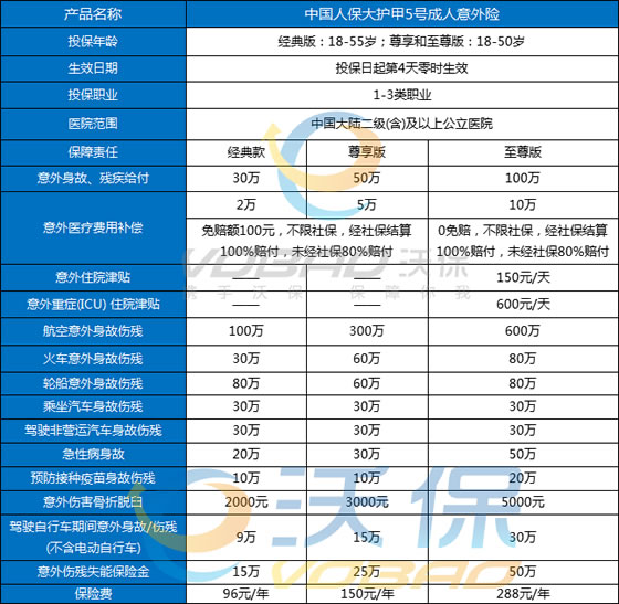 人保大护甲5号意外险在哪里买-人保大护甲5号意外险怎么买-