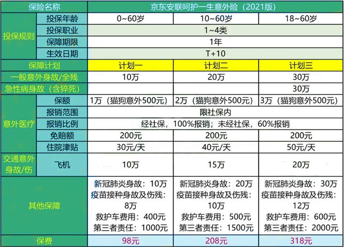 京东安联呵护一生意外险怎么样？值得购买吗？怎么投保意外险？_1