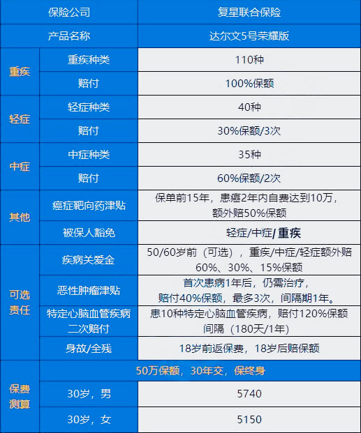 达尔文5号荣耀版跟达尔文5号焕新版有何区别-哪款更好？_1