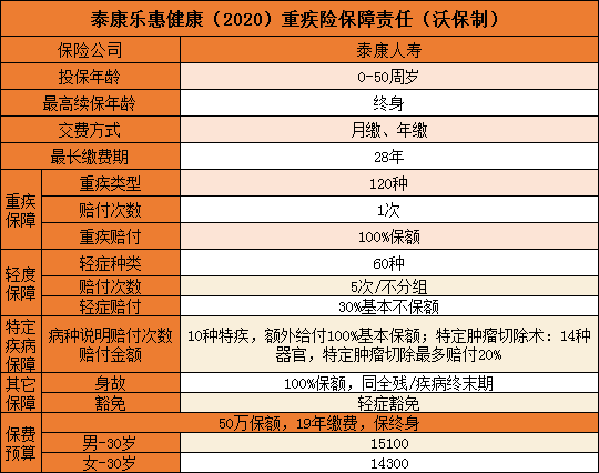 泰康乐惠健康2020好吗？优缺点是什么？值不值得购买？_1