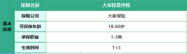 大家保意外险靠谱吗？值得购买吗？能够保猝死和部分交通事故哦！