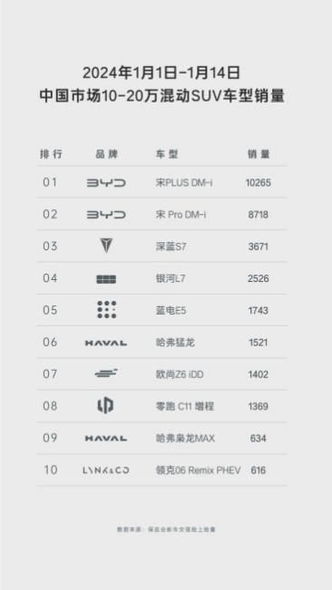 蓝电E5与博越L：空间大、价格低、省购置税，谁更值得推荐？